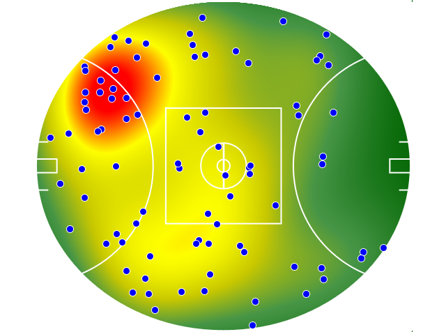 Sydney Swans heatmap