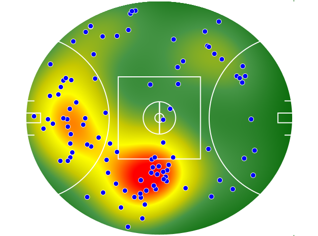 Melbourne heatmap