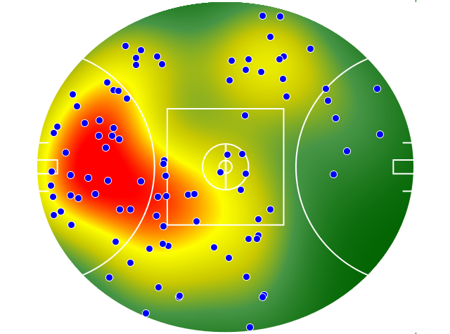 Richmond heatmap