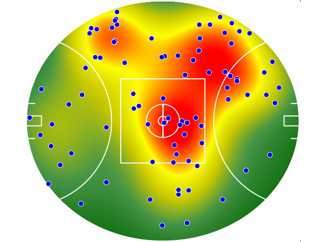 Melbourne heatmap