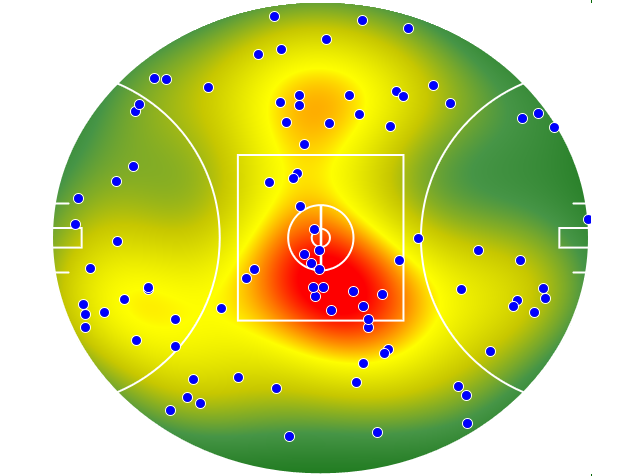 Melbourne heatmap