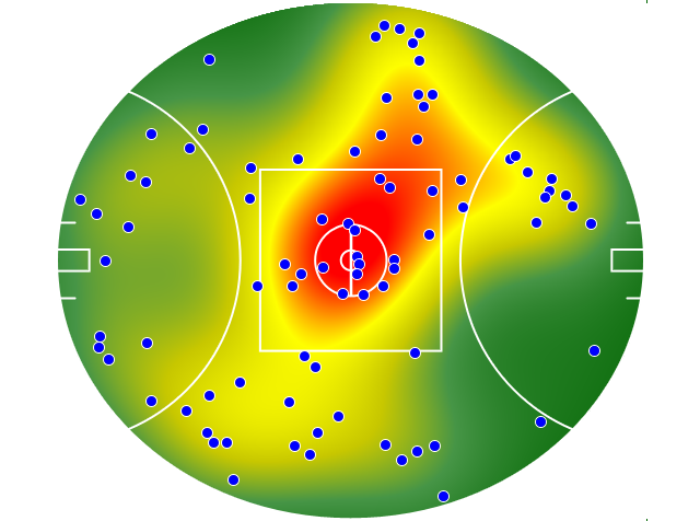 Essendon heatmap
