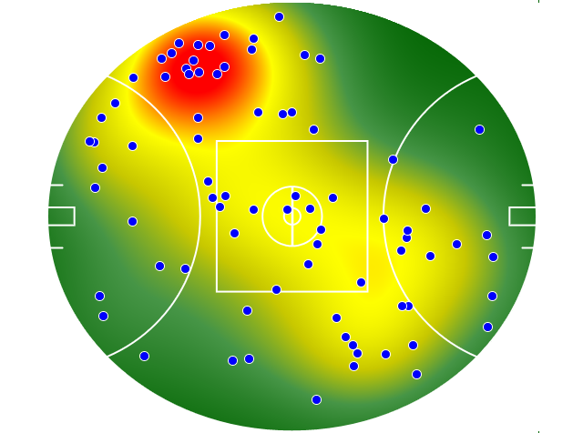 Collingwood heatmap