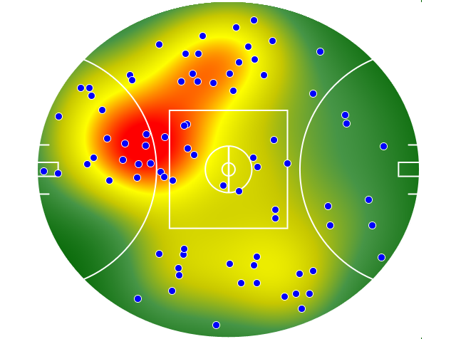 Essendon heatmap