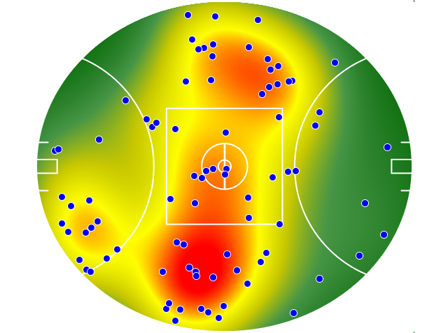 GWS Giants heatmap