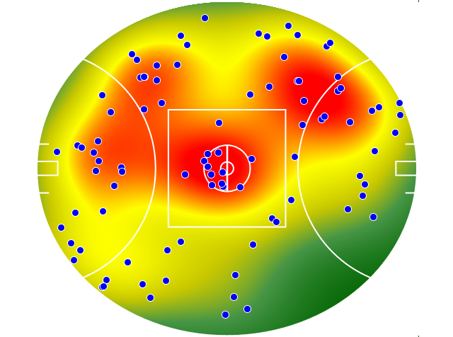 Brisbane Lions heatmap