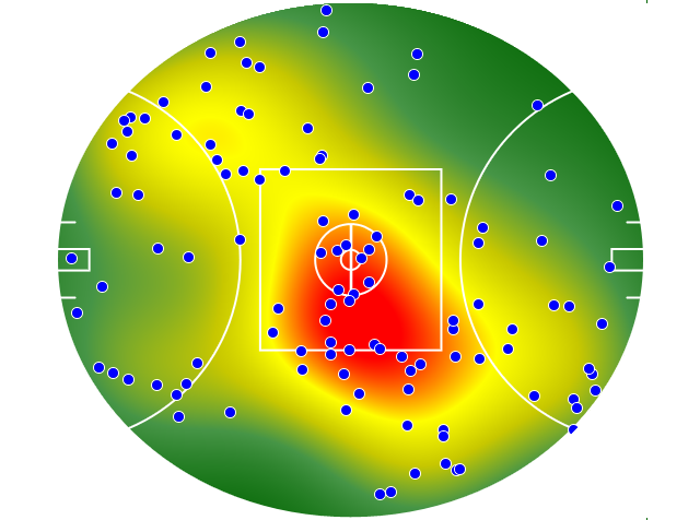 GWS Giants heatmap