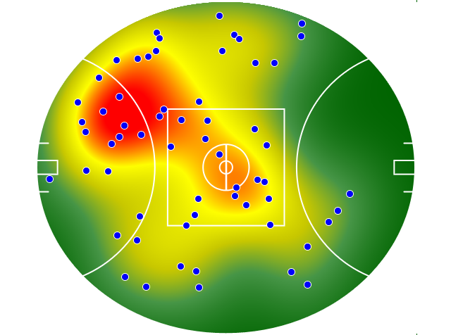 Brisbane Lions heatmap