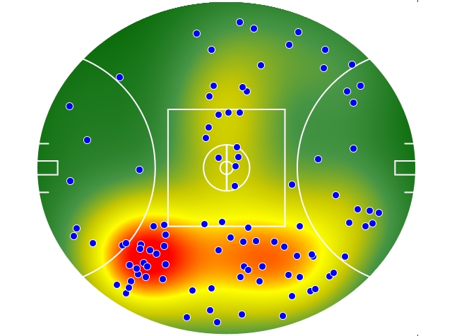 GWS Giants heatmap