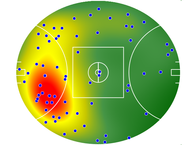 Brisbane Lions heatmap