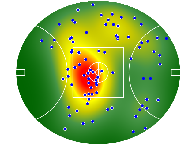 Port Adelaide heatmap