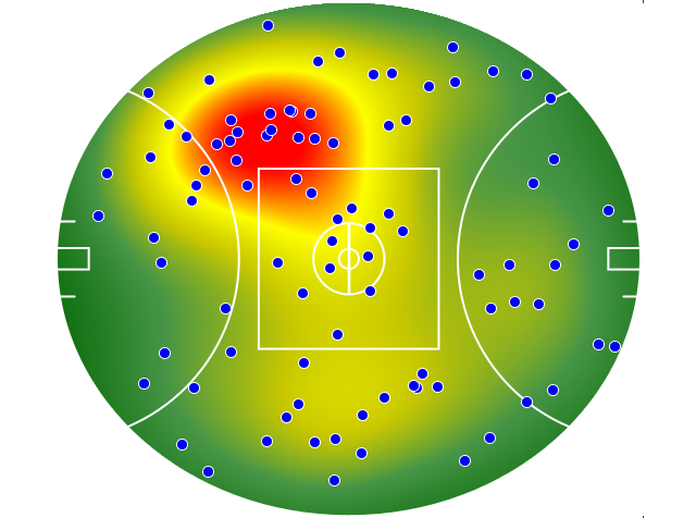 Port Adelaide heatmap