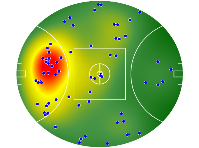 St Kilda heatmap