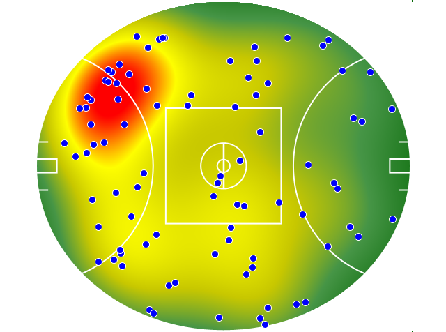 Port Adelaide heatmap