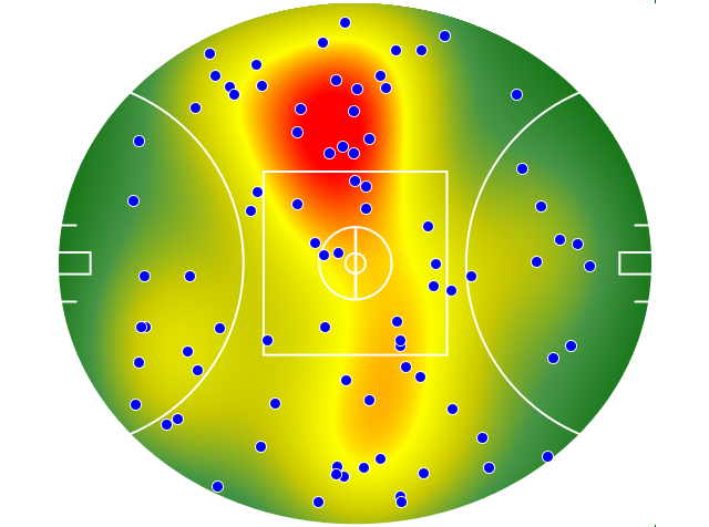 Port Adelaide heatmap
