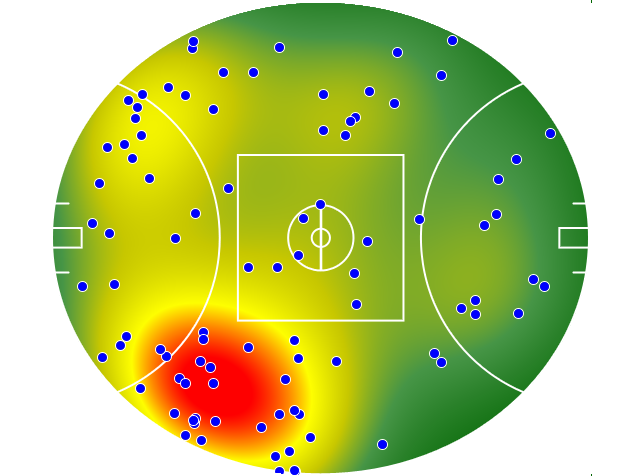 St Kilda heatmap