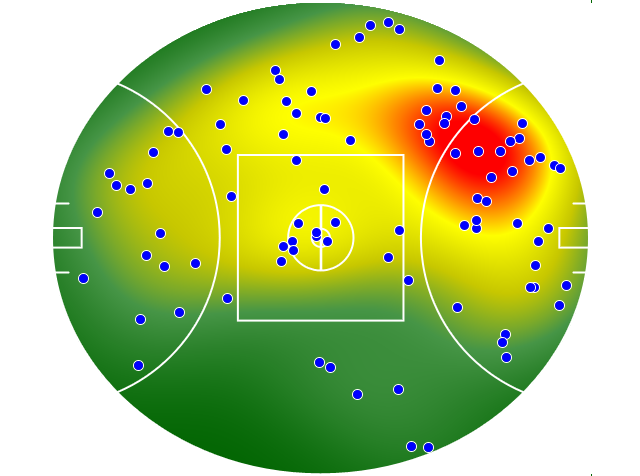 Adelaide Crows heatmap