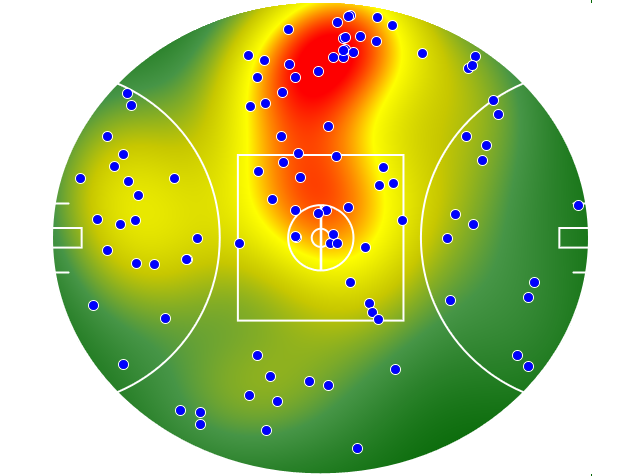 Adelaide Crows heatmap