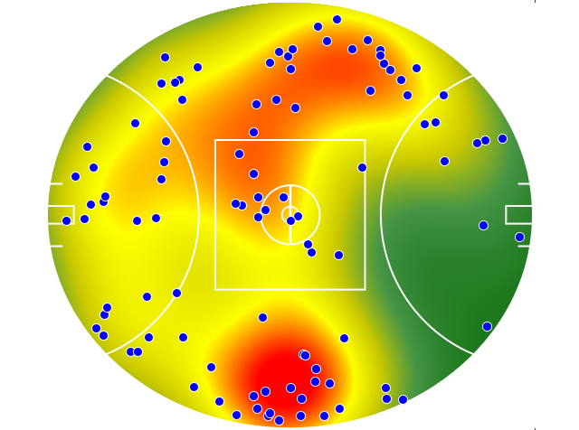 Adelaide Crows heatmap