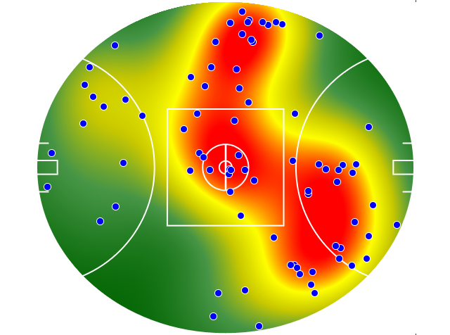 Adelaide Crows heatmap