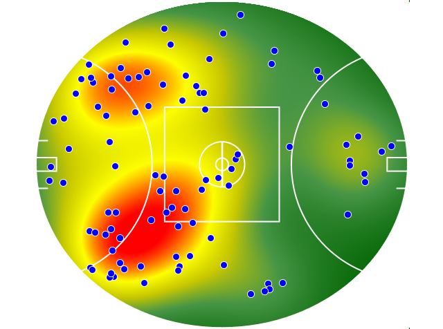 Western Bulldogs heatmap