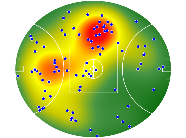Western Bulldogs heatmap