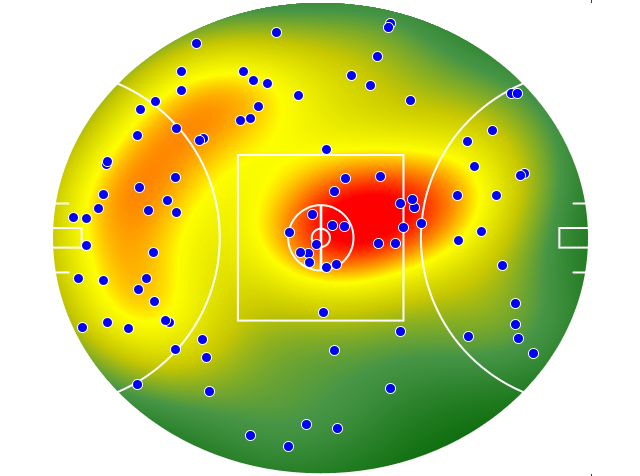 Fremantle heatmap