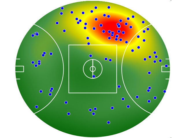 Western Bulldogs heatmap