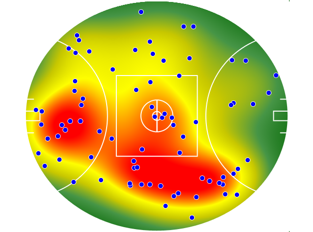 Western Bulldogs heatmap