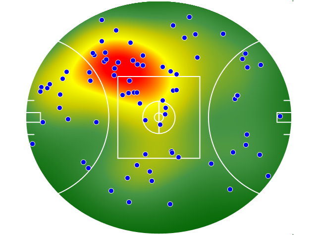 Fremantle heatmap