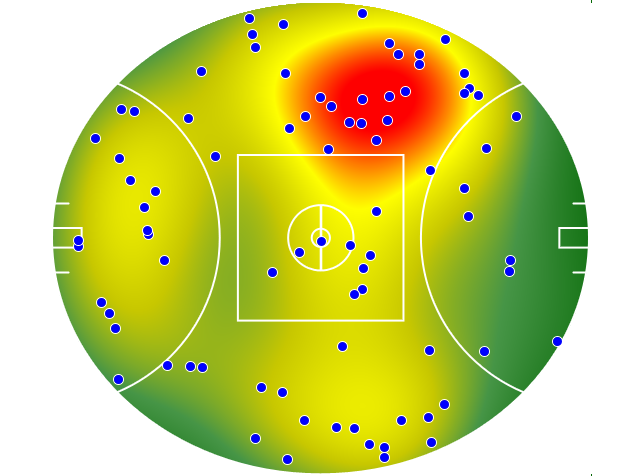 Gold Coast Suns heatmap