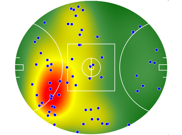 West Coast Eagles heatmap