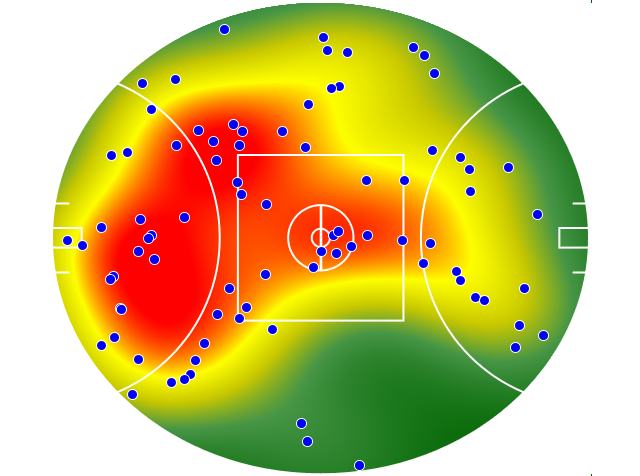 Gold Coast Suns heatmap