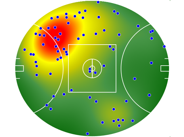 West Coast Eagles heatmap