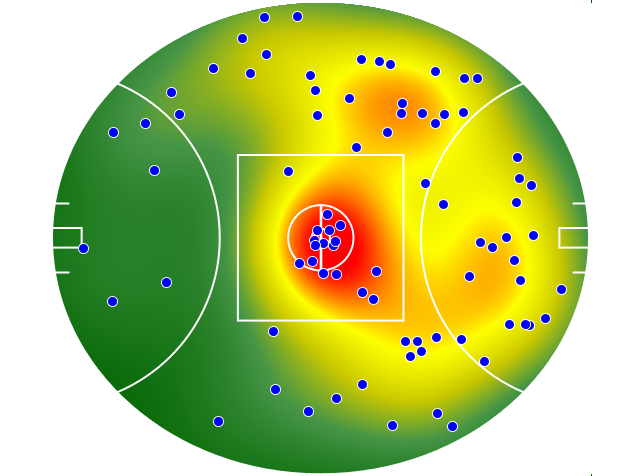 Gold Coast Suns heatmap