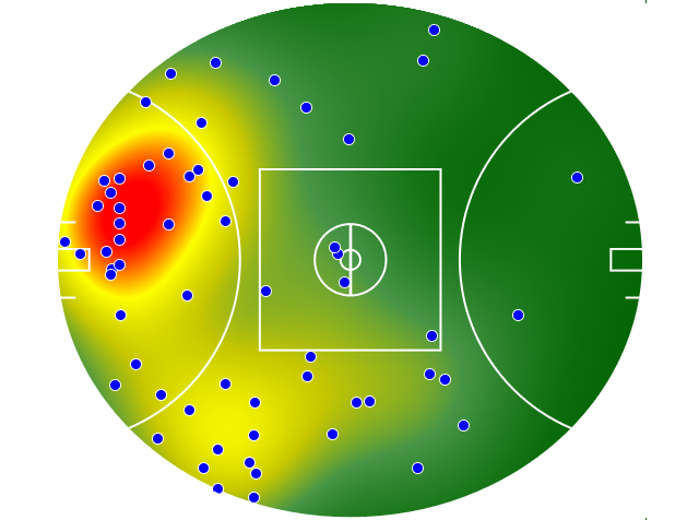 West Coast Eagles heatmap