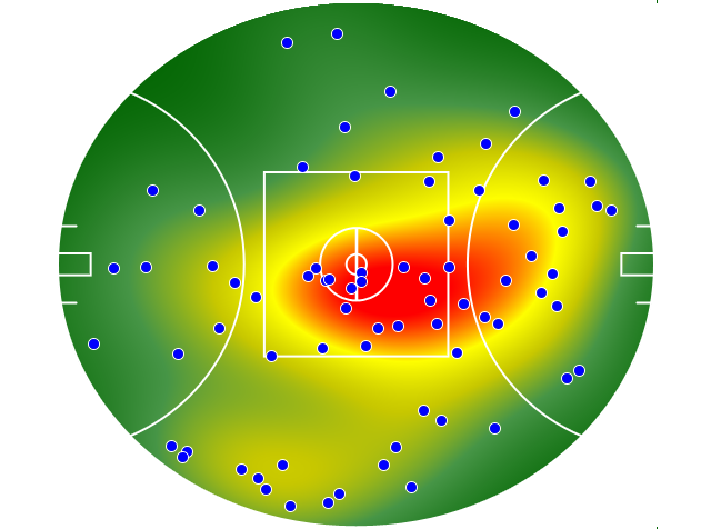 Gold Coast Suns heatmap