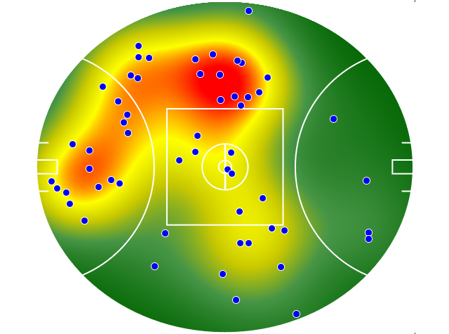 West Coast Eagles heatmap