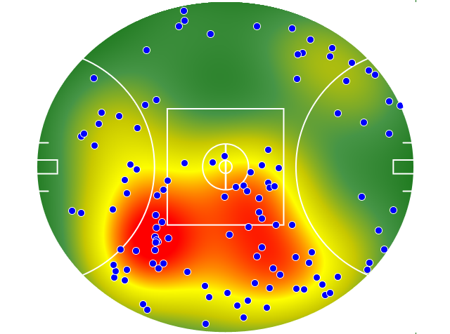 Sydney Swans heatmap