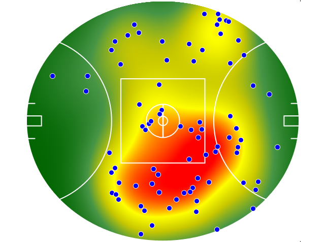 Hawthorn heatmap