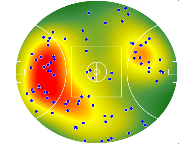 Sydney Swans heatmap