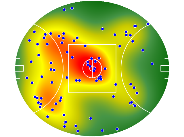 Hawthorn heatmap