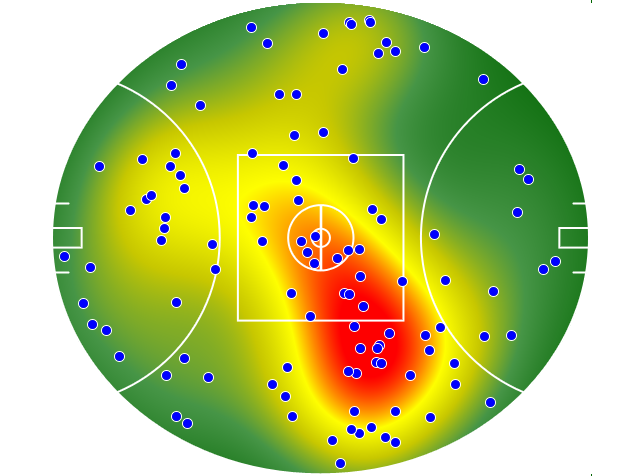 Sydney Swans heatmap