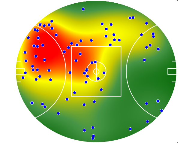Hawthorn heatmap