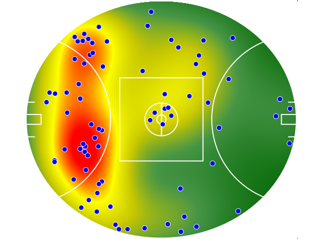 Adelaide Crows heatmap