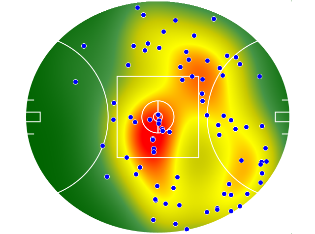Port Adelaide heatmap