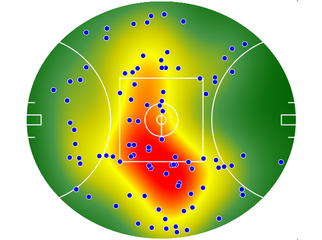 Adelaide Crows heatmap