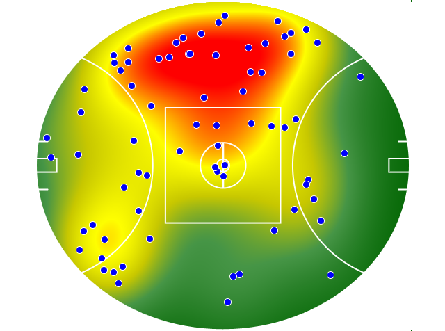 Port Adelaide heatmap