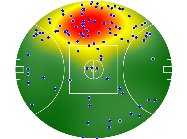 Adelaide Crows heatmap