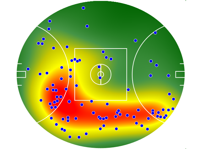 Port Adelaide heatmap